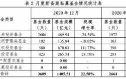 私募基金销售收入（私募基金销售收入怎么算）