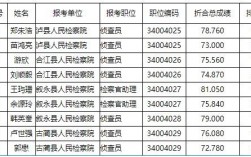 检察院科员收入（检察院科员收入多少）