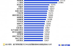 收入不错的行业（收入不错的行业叫什么）