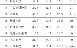 华润置地收入本科（华润置地的工资好低啊知乎）