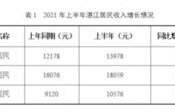 湛江人均月收入（湛江人平均收入是多少）