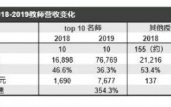 跟谁学上的老师收入（跟谁学老师排名）