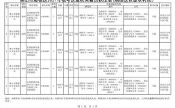 顺德机关单位雇员收入（顺德机关单位雇员收入多少）