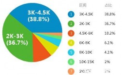 报关员岗位收入（报关员薪资等级与水平）