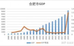 合肥2014年财政收入（哪一年合肥市财政收入在全省率先突破百亿大关）