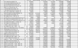 电力工程收入（电力工程收入成本明细）