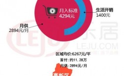 在烟台月收入多少（烟台月收入1万什么水平）