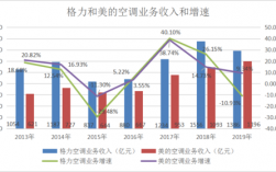 格力员工收入（格力员工收入怎么样）