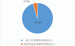 民政局收入结构（民政局收入结构分析）