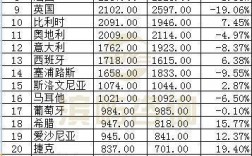 丹麦月收入（丹麦的收入水平）