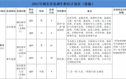 恩施选调生收入（恩施州选调生待遇）