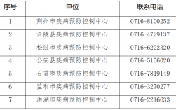 疾控中心收入（疾控中心收入组成）