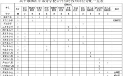 高平高中教师收入（高平小学老师工资）