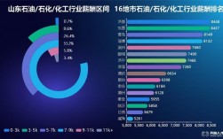 石化员工收入（石化行业工资）