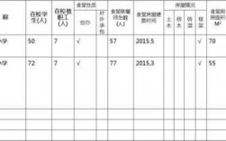 学校食堂经理收入（学校食堂经理收入多少）