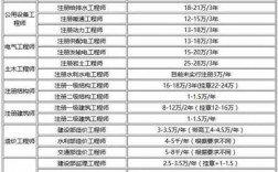 注册造价工程师年收入（注册造价工程师收入如何）