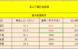 腾冲市工资收入（腾冲市工资收入多少）