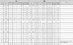 公司岗位收入分析（公司岗位收入分析表）