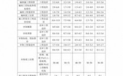 工程造价收入（工程造价收入多少）