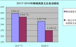 简阳市财政收入（简阳市2020年财政预算）