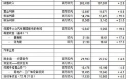 车的销售收入（汽车销售公司收入成本有哪些项目）