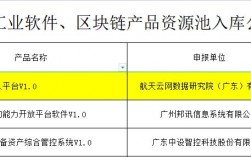 航天云网收入（航天云网收入如何）