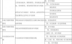 会费收入结转（会费收入结转进限定性收入）