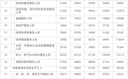 抚州工资收入（抚州的工资都是多少2020）