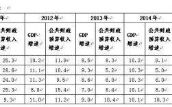 嵊泗2016财政收入（嵊泗县财政收入）