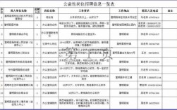 昆明工益岗位收入（2020年昆明市公益性岗位招聘）