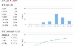 交互设计师收入（交互设计师前景分析）