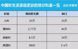 康复医学的医生收入（康复医学科医生收入）