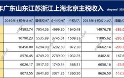 2018浙江国税收入（2019年浙江税收）