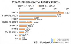 无忧传媒2020收入（无忧传媒底薪）