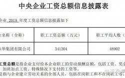 鞍钢机关工资收入（鞍钢职工工资是怎么计算的）