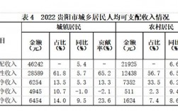 贵阳记者收入（贵州电视台记者工资）