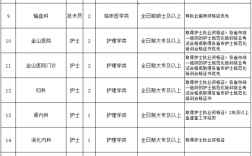 烟台护士收入（2021年护士事业编招聘烟台）