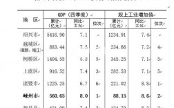 绍兴月收入3000（绍兴月薪5000）