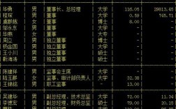 杭州公司副总收入（杭州公司副总收入多少）