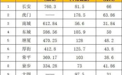 常平2016财政收入（常平2019年gdp）