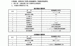 市政桥梁收入（市政道路及桥梁利润）