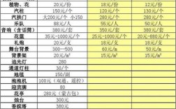 婚庆公司收入多少（婚庆公司能挣多少钱）