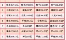 桂平人均最低收入（桂平市人均可支配收入）