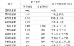 崇明公务员收入（崇明公务员收入多少）