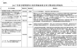 江都2017收入（江都区一般预算收入）