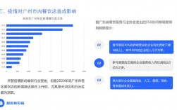 广州的餐饮收入（2021年广州餐饮）