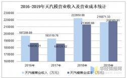 天汽模收入比例（天汽模40亿投资）