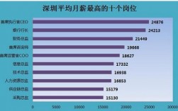 深圳高收入职位（深圳多少收入算高）