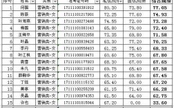 泰兴农商行收入（泰兴农商行招聘成绩）