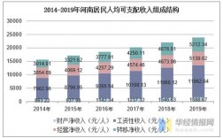 河南杞县人均收入（开封杞县人均可支配收入）